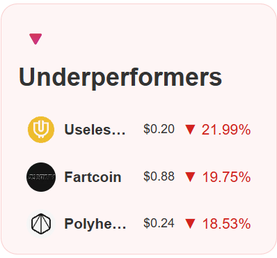 screenshot of RSI Crypto